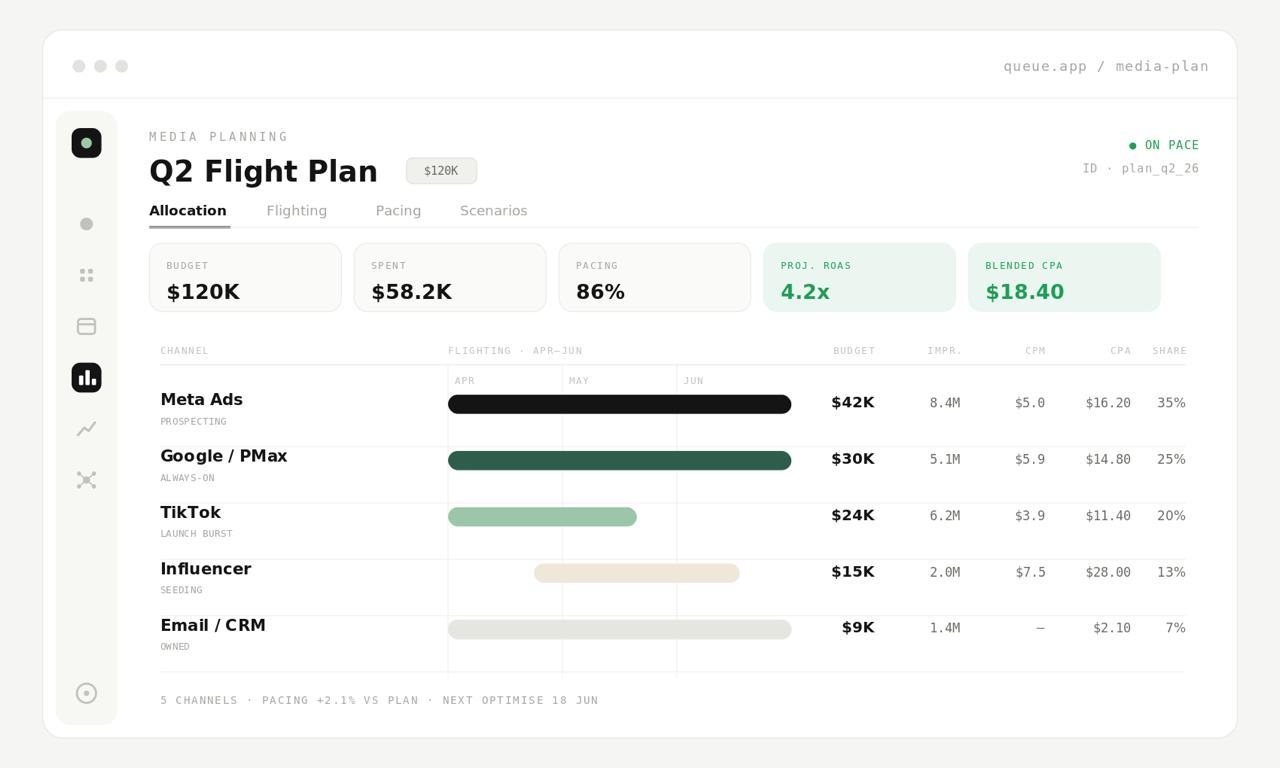 Media Plan